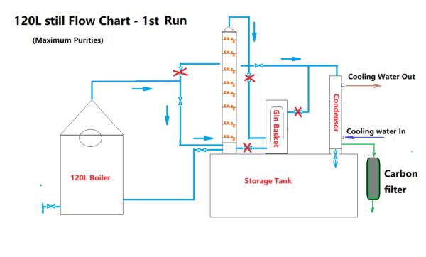 120L Craft Distillery  System 8  x 4" Copper Plate - D1