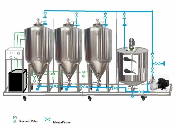 Temperature Controlled 3 x 150L Fermenter with Mixer in Skid